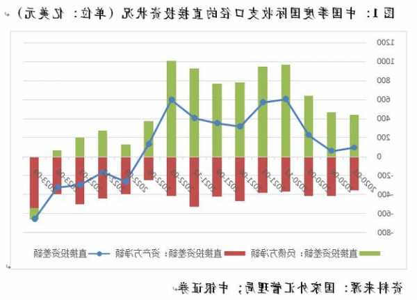 管涛：如何看待三季度中国外来直接投资净额为负