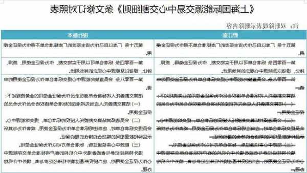 上海国际能源交易中心发布关于《上海国际能源交易中心信息管理细则（修订版）》的公告