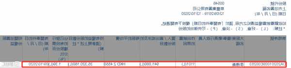 阜丰集团(00546.HK)11月22日耗资34万港元回购8.2万股