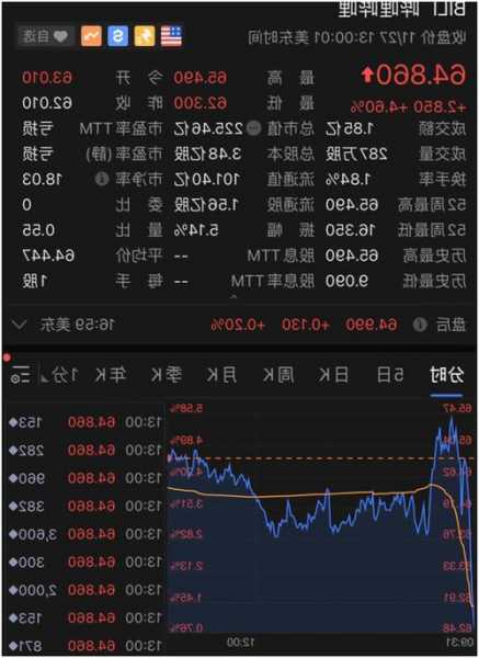 百家云股价拉升10.05% 市值涨540.47万美元