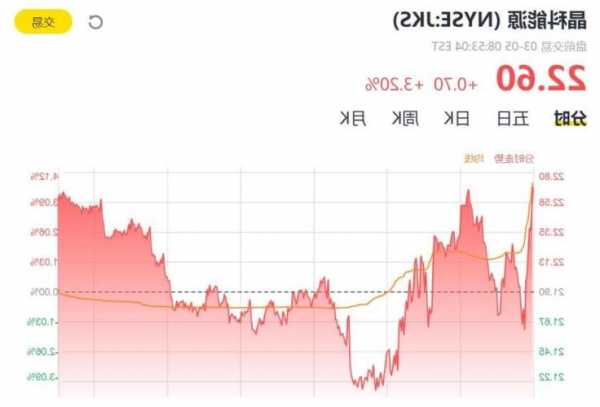 高盛：维持韩国股票“增持”评级，预计明年盈利增长54%，领先亚洲