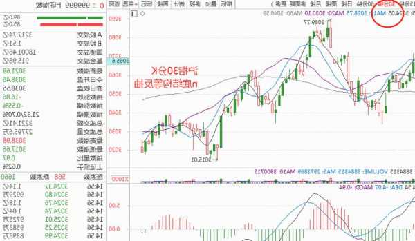 11月30日沪深两市涨停分析：东安动力晋级6连板 惠发食品走出5连板