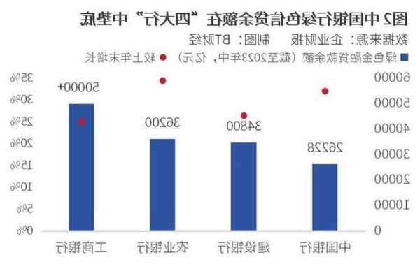 业绩下降核心一级资本充足率走低！新行长能带领广州农商银行破局吗？