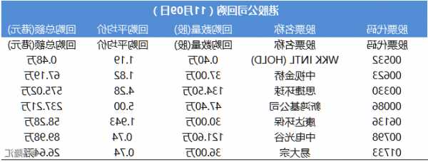 中电光谷11月30日斥资126.43万港元回购271.6万股