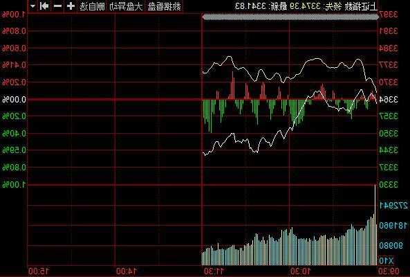 中国蜀塔盘中异动 下午盘大幅下挫6.98%
