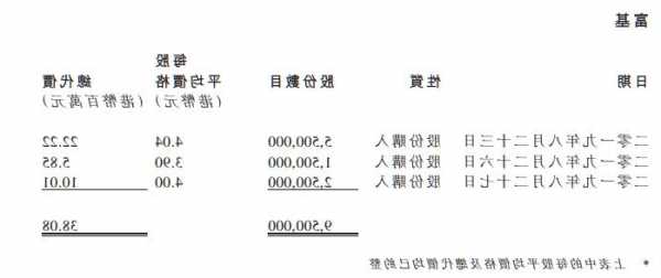 南华金融(00619.HK)出售合共110万股东航H股 总代价约为294万港元