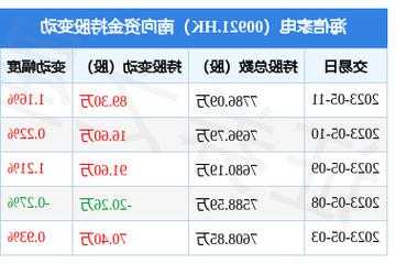 海信家电(00921.HK)10月31日注销21.2万股