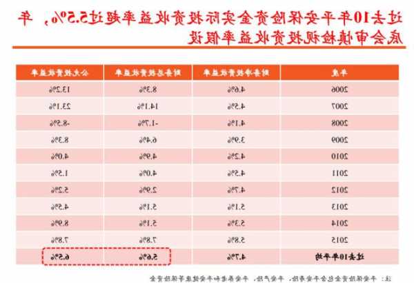 中国平安(601318.SH)：1-10月保费收入合计6873.64亿元 同比增长4.76%