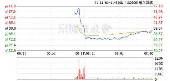 兆威机电上涨5.08%，报81.97元/股