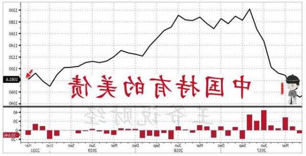 14年来首次！中国的美债持有量不足8000亿
