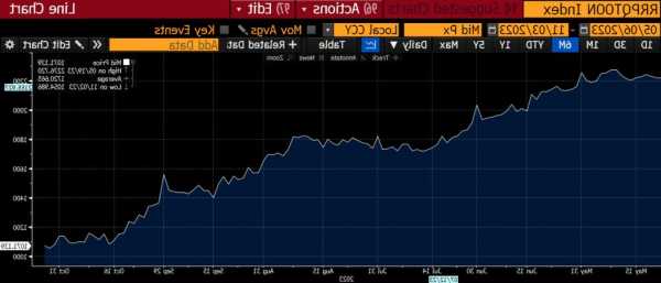 日本价值股今年已涨30% 瑞银：其优异表现将延续至2024年