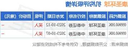 康圣环球(09960.HK)11月23日耗资5.897万港元回购3.5万股