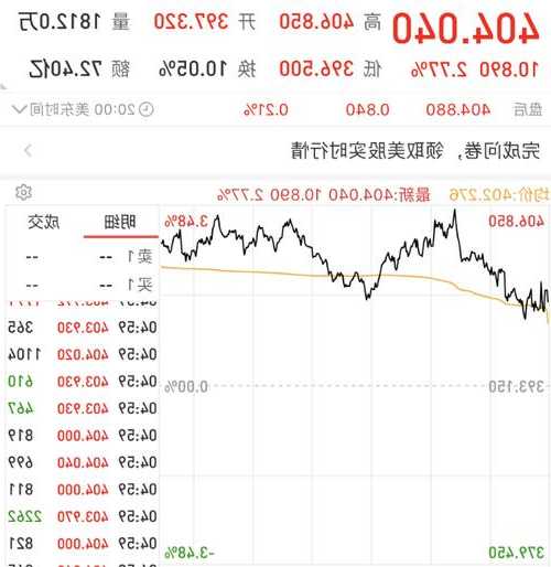 戴康工业跌0.46% 股价跌破100美元大关