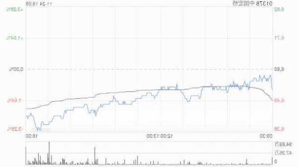 PH格拉特费尔盘中异动 早盘股价大涨6.82%报1.41美元