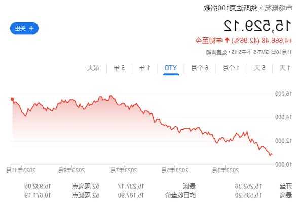 小摩：明年底MSCI中国指数潜在升幅16%